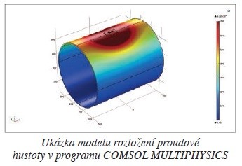 Ukázka modelu rozložení proudové hustoty v programu COMSOL MULTIPHYSICS